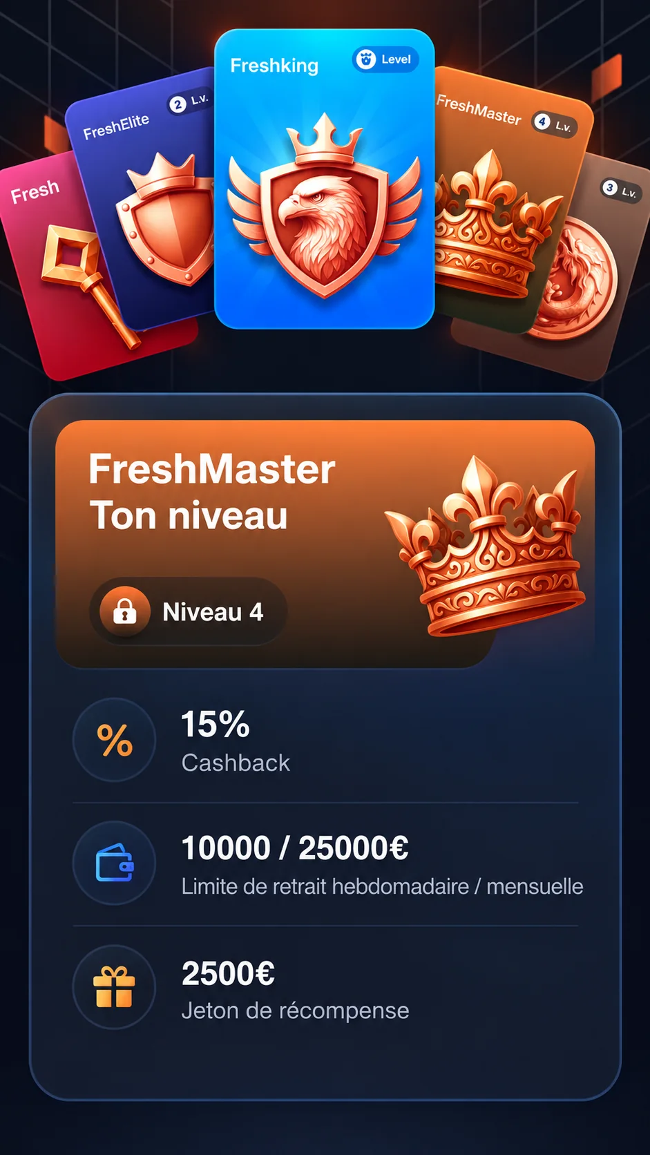 Freshbet VIP niveau 4 FreshMaster